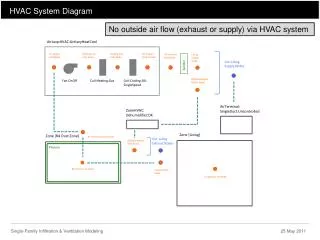 HVAC System Diagram