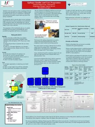 Epilepsy Quality and Care Programme National Clinical Lead: Colin Doherty