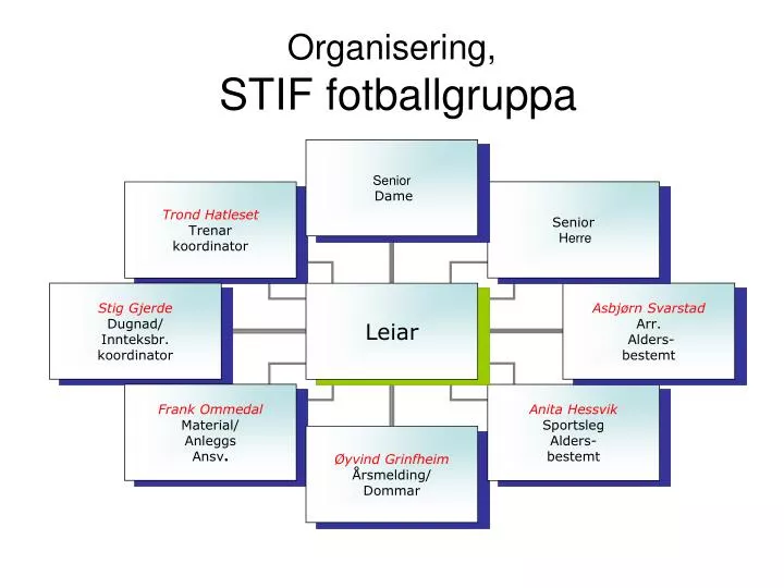 organisering stif fotballgruppa