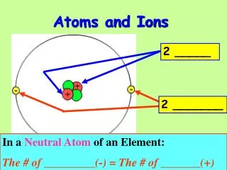 Atoms and Ions