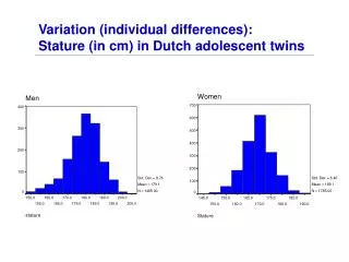 Variation (individual differences): Stature (in cm) in Dutch adolescent twins