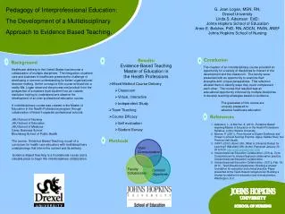Pedagogy of Interprofessional Education: The Development of a Multidisciplinary