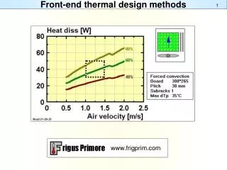 Front-end thermal design methods