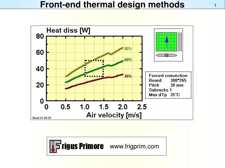 front end thermal design methods