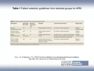 Table 1 Patient selection guidelines from selected groups for APBI