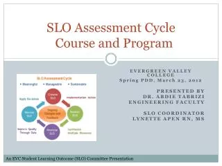 SLO Assessment Cycle Course and Program