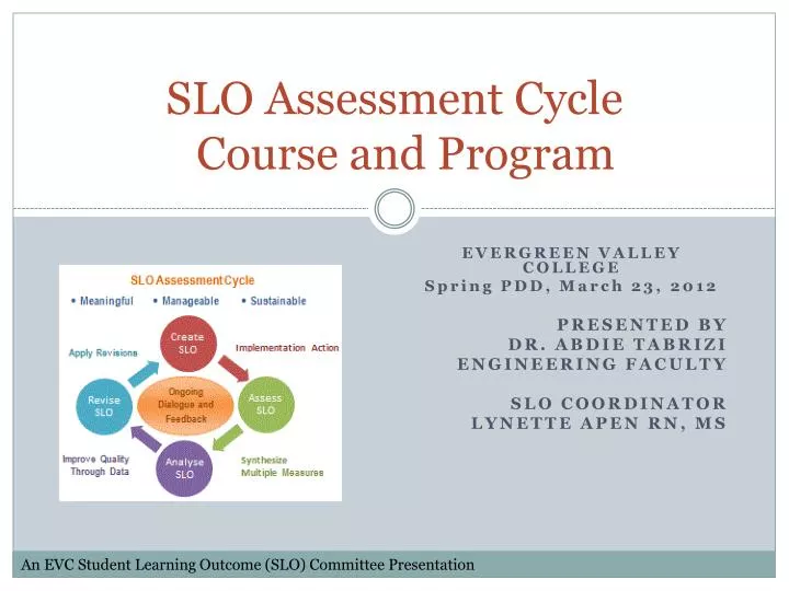 slo assessment cycle course and program