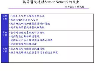 ?????? Sensor Network ??? ????????