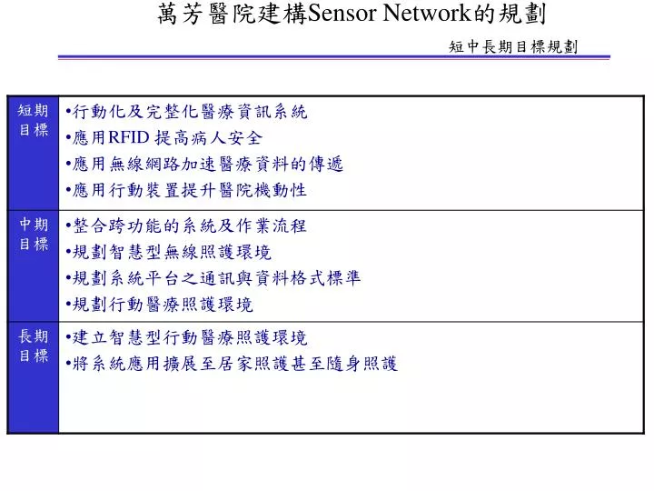 sensor network