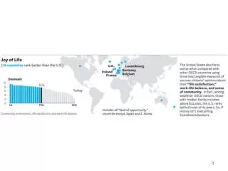 Global Trends: Economic