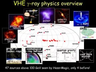VHE ? - ray physics overview