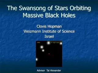 The Swansong of Stars Orbiting Massive Black Holes