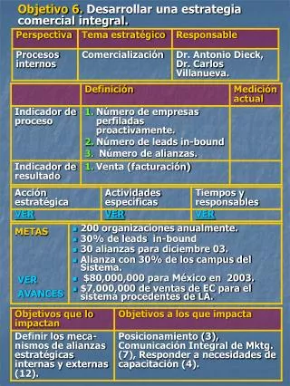 objetivo 6 desarrollar una estrategia comercial integral
