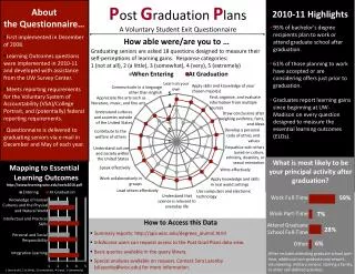 How to Access this Data Summary reports: apa.wisc/degrees_alumni.html