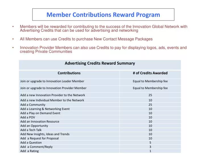 member contributions reward program