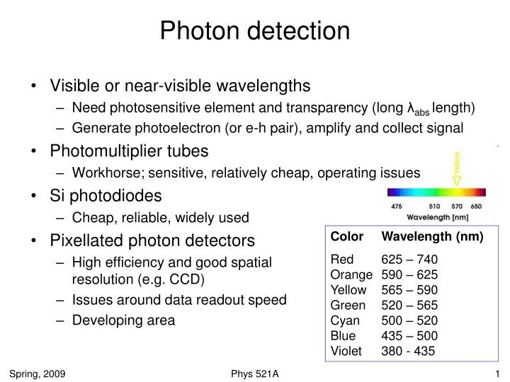 photon detection