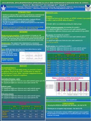 OCCUPATION, APOLIPOPROTEIN E EPSILON2 ALLELE AND PARKINSON'S DISEASE RISK IN ISRAEL