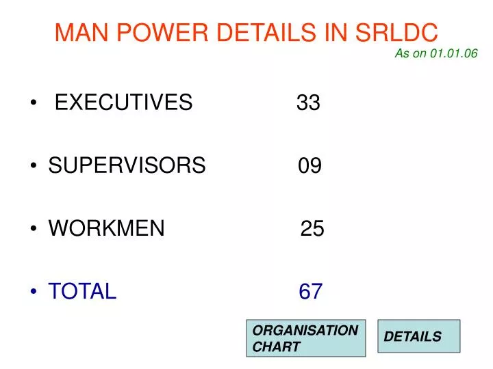 man power details in srldc