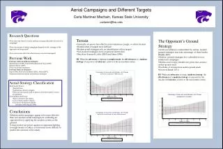 Aerial Campaigns and Different Targets Carla Martinez Machain , Kansas State University