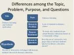 Differences among the Topic, Problem, Purpose, and Questions - slide 1
