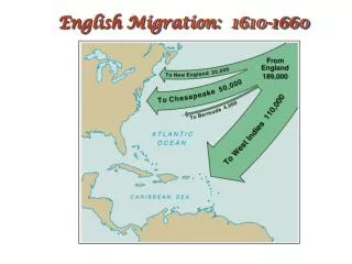 English Migration: 1610-1660