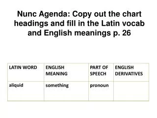 Nunc Agenda: Copy out the chart headings and fill in the Latin vocab and English meanings p. 26