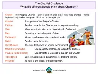 The Chartist Challenge What did different people think about Chartism?