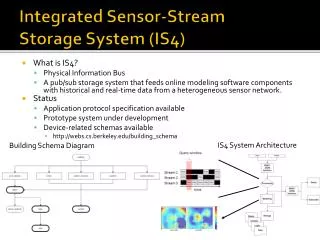 Integrated Sensor-Stream Storage System (IS4)