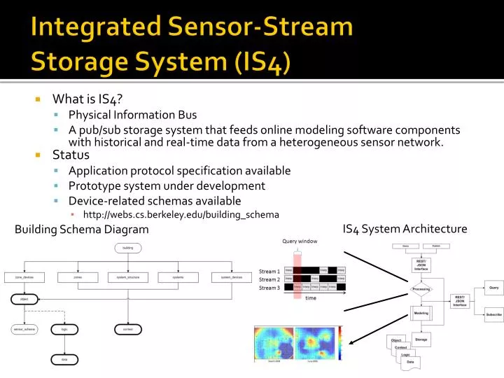integrated sensor stream storage system is4