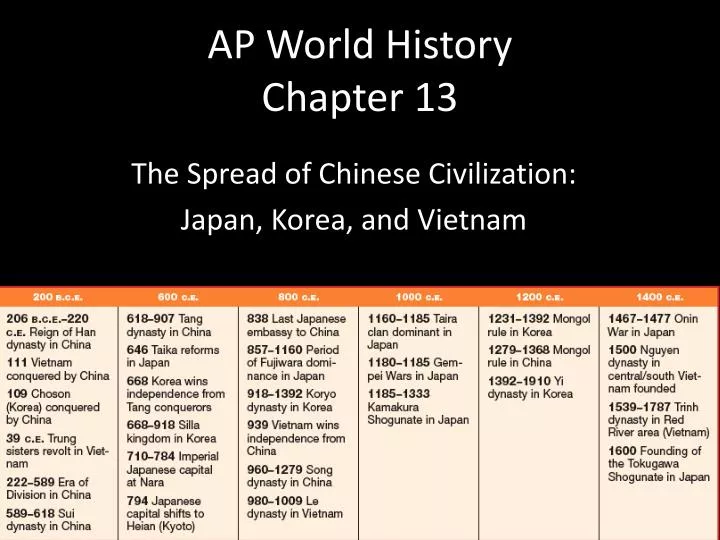 ap world history chapter 13