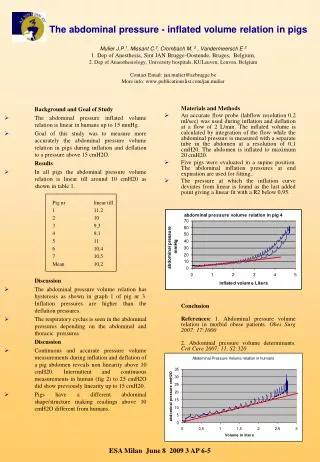 The abdominal pressure - inflated volume relation in pigs