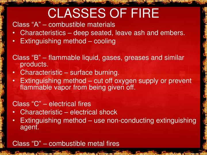 classes of fire