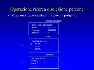 operazione ricerca e selezione persone