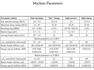 machine parameters