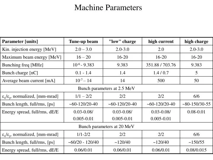 machine parameters