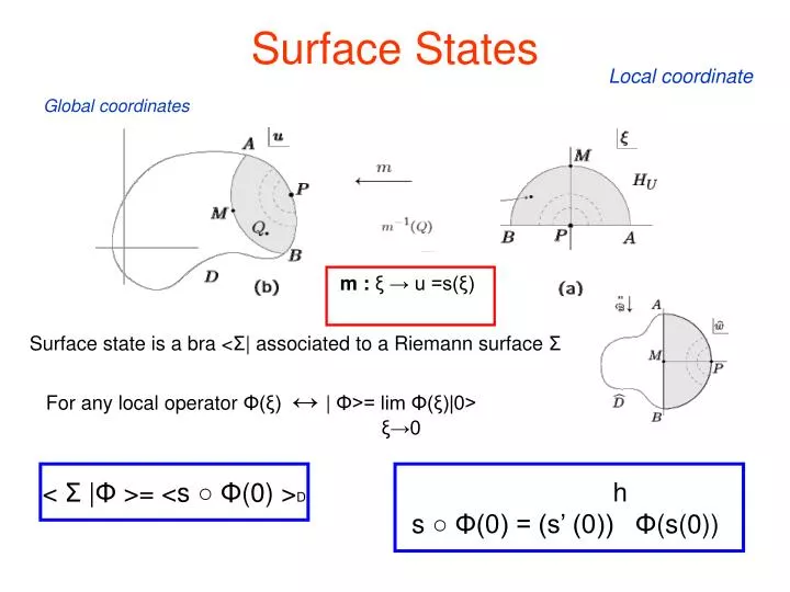 surface states