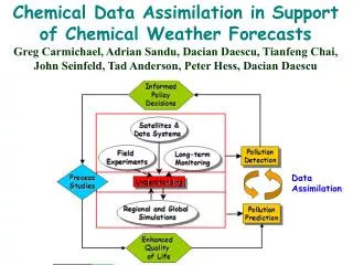 Chemical Data Assimilation in Support of Chemical Weather Forecasts
