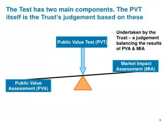 Public Value Assessment (PVA)