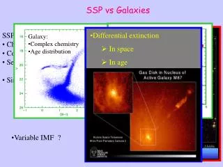 SSP vs Galaxies