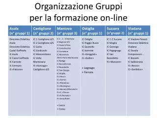 organizzazione gruppi per la formazione on line