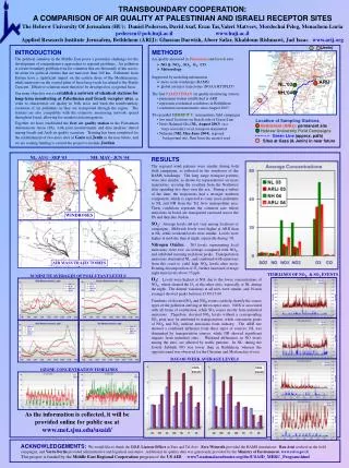 TRANSBOUNDARY COOPERATION: A COMPARISON OF AIR QUALITY AT PALESTINIAN AND ISRAELI RECEPTOR SITES