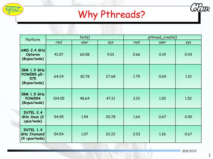 why pthreads