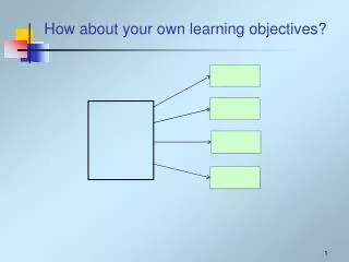 How about your own learning objectives?