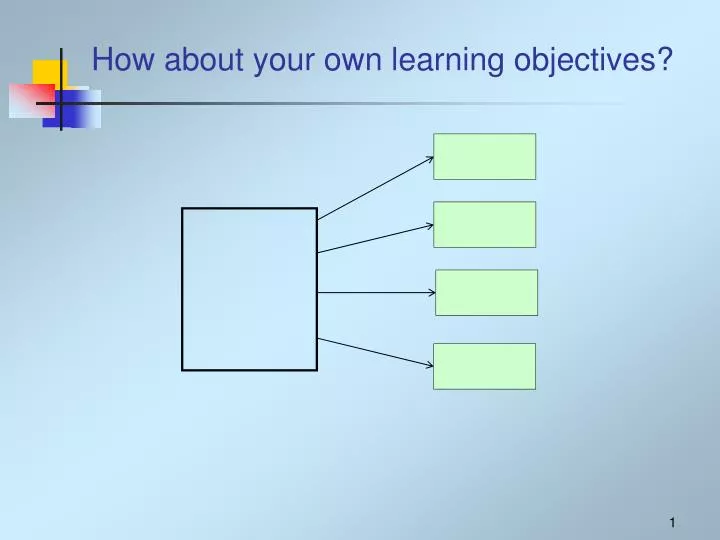 how about your own learning objectives