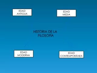 historia de la filosof a
