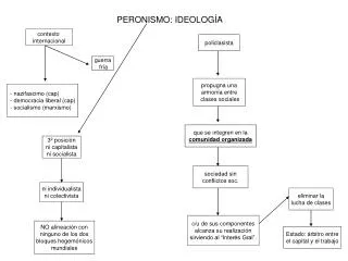 peronismo ideolog a