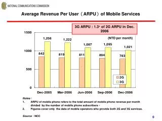 Average Revenue Per User ? ARPU ? of Mobile Services
