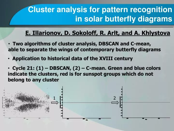 cluster analysis for pattern recognition in solar butterfly diagrams