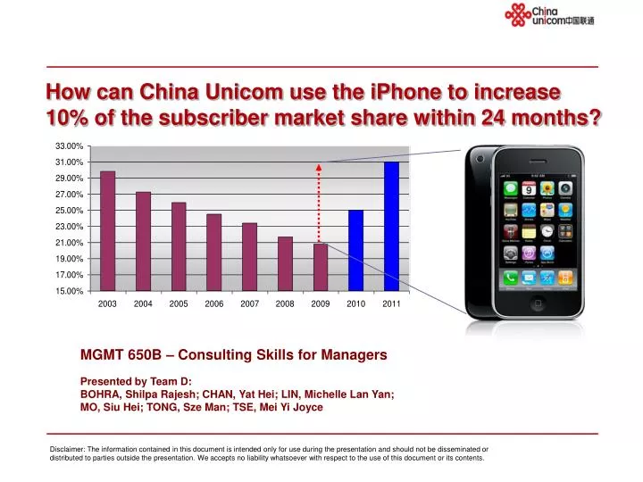 how can china unicom use the iphone to increase 10 of the subscriber market share within 24 months