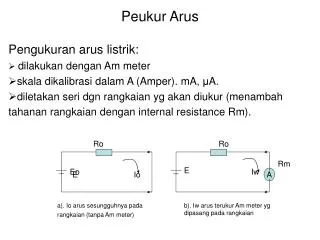 peukur arus